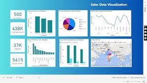 Statistical Analysis of the effects of Marketing on Sales using SPSS.